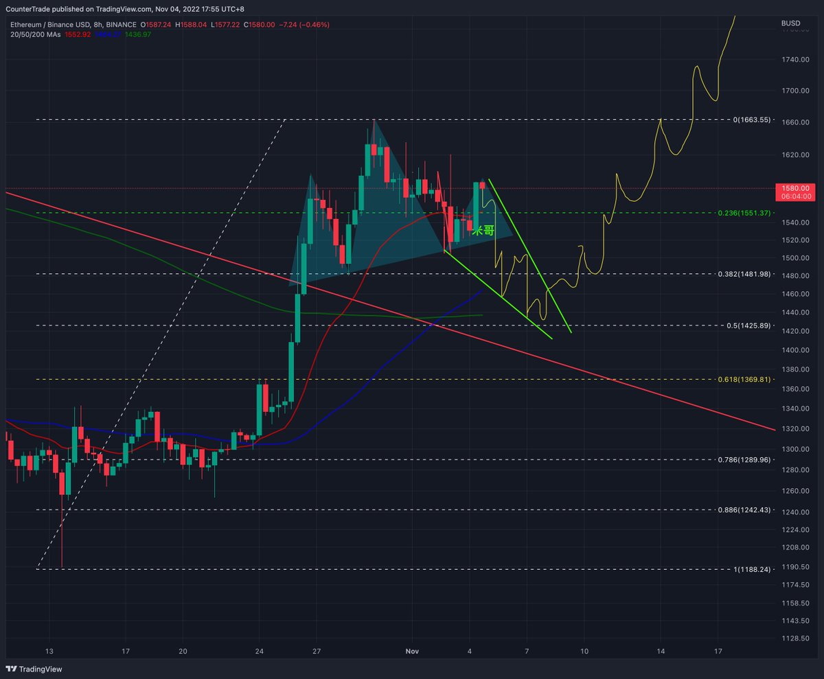 Trader米哥 🚀 tweet media