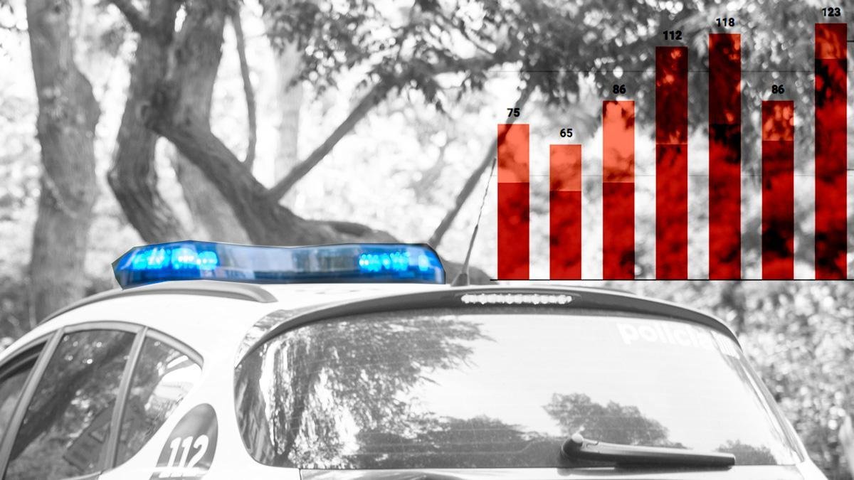 InstMetropoli's tweet photo. 📰Radiografia de l'odi a Catalunya: les dades de les víctimes del 2021 ciutat a ciutat. @MartaMurria diu a @elperiodicoLH q per conèixer realment les tendències fan falta fonts complementàries a les quals provenen de les denúncies. Fil 👇

🔗https://t.co/L9hDfDssEn https://t.co/GFbiKyhyvP