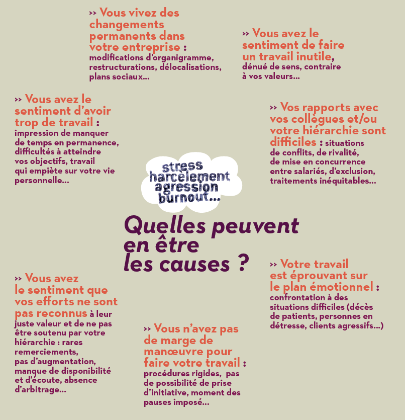 PLareunion's tweet photo. #Stress #harcèlement #violence #burnout… Tous les secteurs d’activité sont concernés par les risques psychosociaux #RPS 
https://t.co/gH0ORn65MV #cardiacarrest #depression #BFMTV #RMC #cnews #LCI https://t.co/rlsT86a6yG
