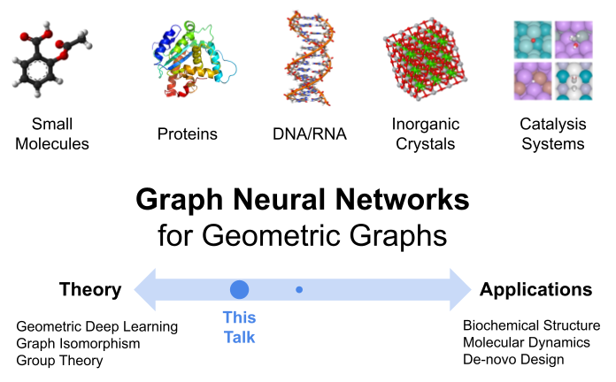 Looking forward to publicly talking about my PhD research for the first time, together with <a href="/SimMat20/">Simon Mathis</a>! 💙

"Graph Neural Networks for Geometric Graphs"

When: this Tuesday, 8 November 2022, 1pm - 2pm GMT.
Where: LT2, Computer Lab as well as Zoom.
Link: talks.cam.ac.uk/talk/index/183…