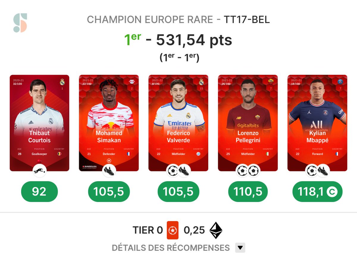 SoAddictClub's tweet image. WHAT A PERFORMANCE 🚀

@TT17sorare nous réalise une performance tout simplement magnifique, bien plus qu’un simple alignement de planéte 🪐

Record de points en Champ Europe 🟥 pour décrocher une première place en midweek !🤩

Bravo à lui et rendez vous pour la reward 🎁

#Sorare