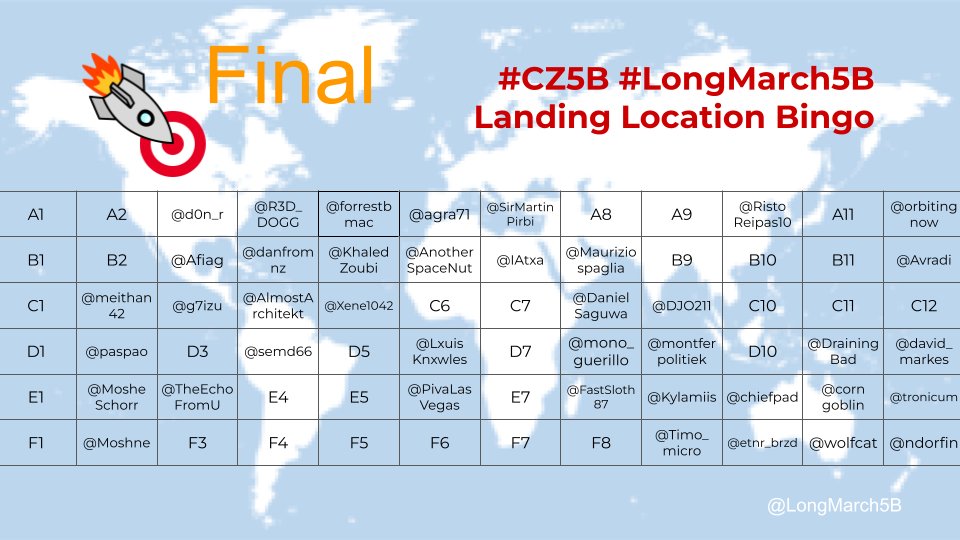 LongMarch5B's tweet photo. Update #3 - Final update (40/72 selected)

The board is now closed for entries. Good luck to everyone on the ground.
#CZ5B #LongMarch5B 
5/ https://t.co/2SuAhLVaxJ