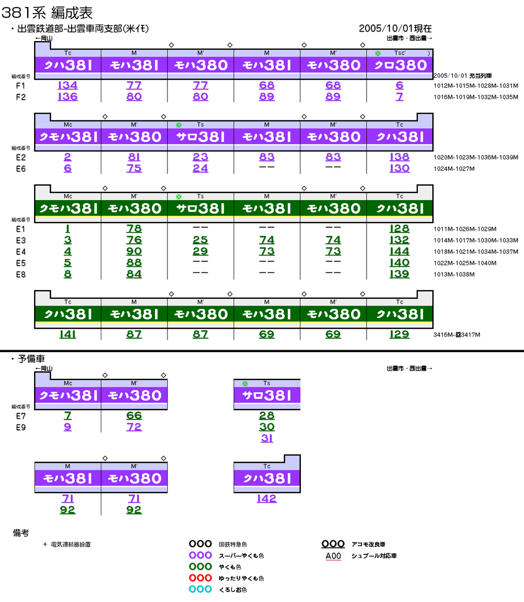 KATOから381系「緑やくも」製品化発表記念！ ということで久々の #ぽに