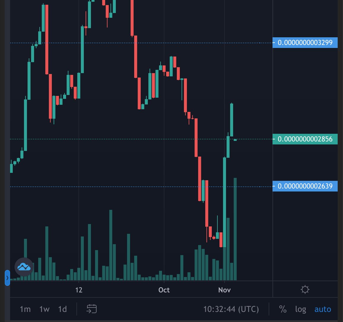 gobnbtoken's tweet photo. $GOBNB is up 28% in the last 2 hours. 🚀🚀

#gobnb https://t.co/HhJgy1b3Ll
