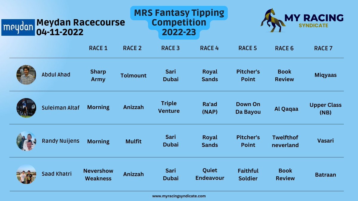 myracingsyndica's tweet photo. Leg 2 of the #MRSFantasyTippingComp and we go to Meydan for their first meeting of the season! Our syndicate tipsters have given their verdicts: https://t.co/XiurvFMnIR