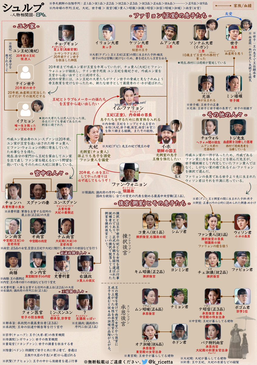 韓国ドラマ シュルプ キャストex 相関図 あらすじ 韓国ブログと犬