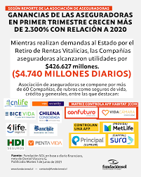 carayarez2021's tweet photo. #Boric y #Marcel 💰 Mienten #MejoresPensiónes? #ReformaDePensiones No Elimina Las #AFP Solo Cambian de Nombre #InversoresPrivados💰 Elimina El #RetiroProgramado y Lo Reemplaza Por #RentaVitalicia Obligatoria Beneficiando 💰💰a Grandes Cias #Aseguradoras ✡️ #Edomitas 💰#WallStreet https://t.co/5VZ3Z20HY0