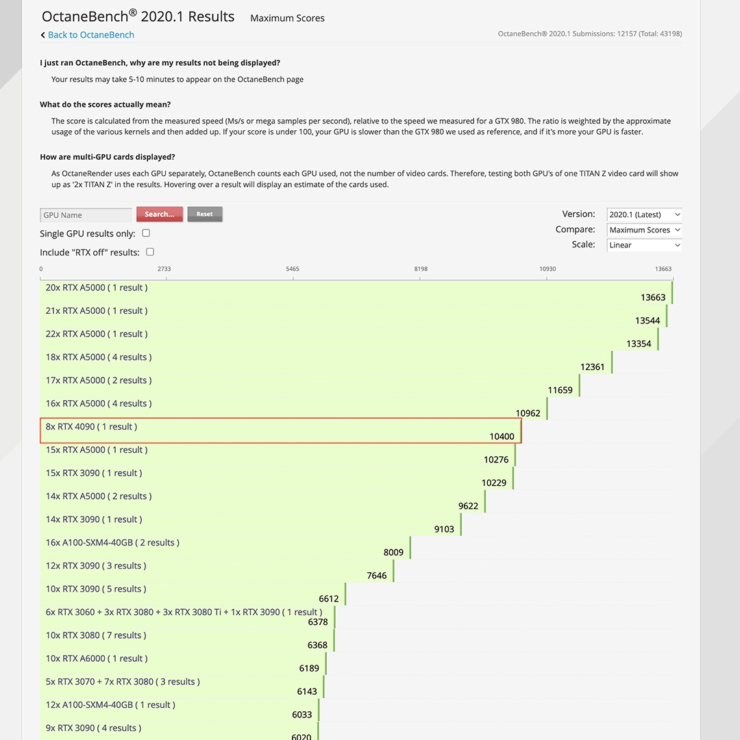 renderboxes's tweet photo. We'll happily sit at 7th place for the Molecule Air XL 8x4090 in Octanebench 2020.1.
Considering this is 8 way GPU in a single machine compared to 16 or even 21 GPU in other configurations and uses half the power, it's pretty wild...
#octanebench #octanerender #themoleculeairxl https://t.co/4UgONsPvIG