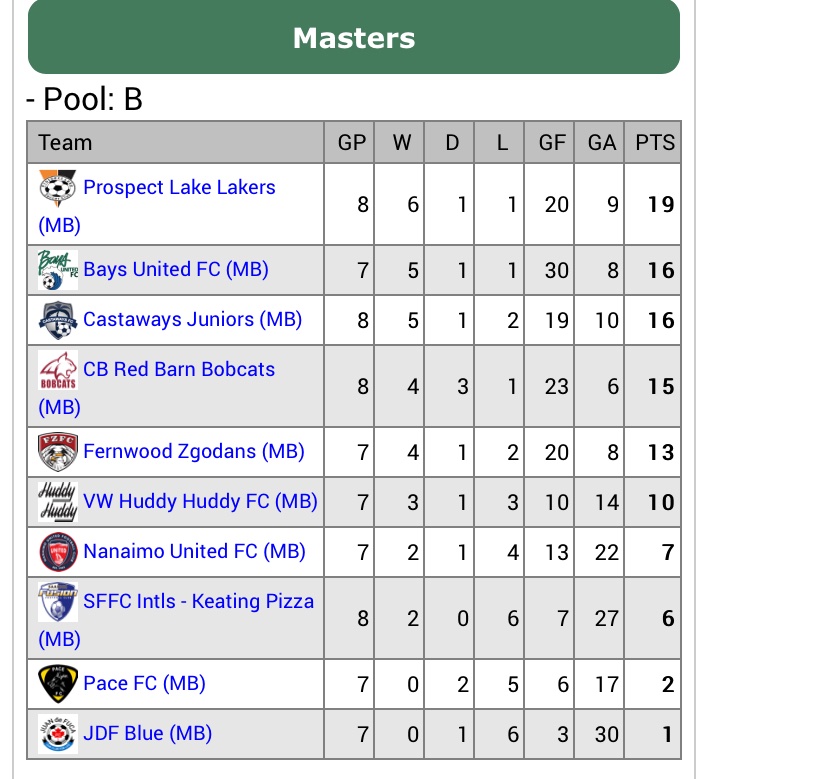 CB Red Barn Bobcats tweet media