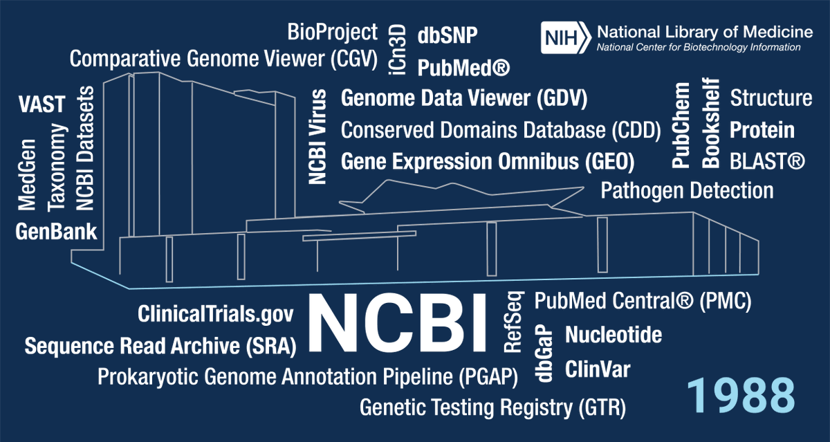 NCBI tweet media