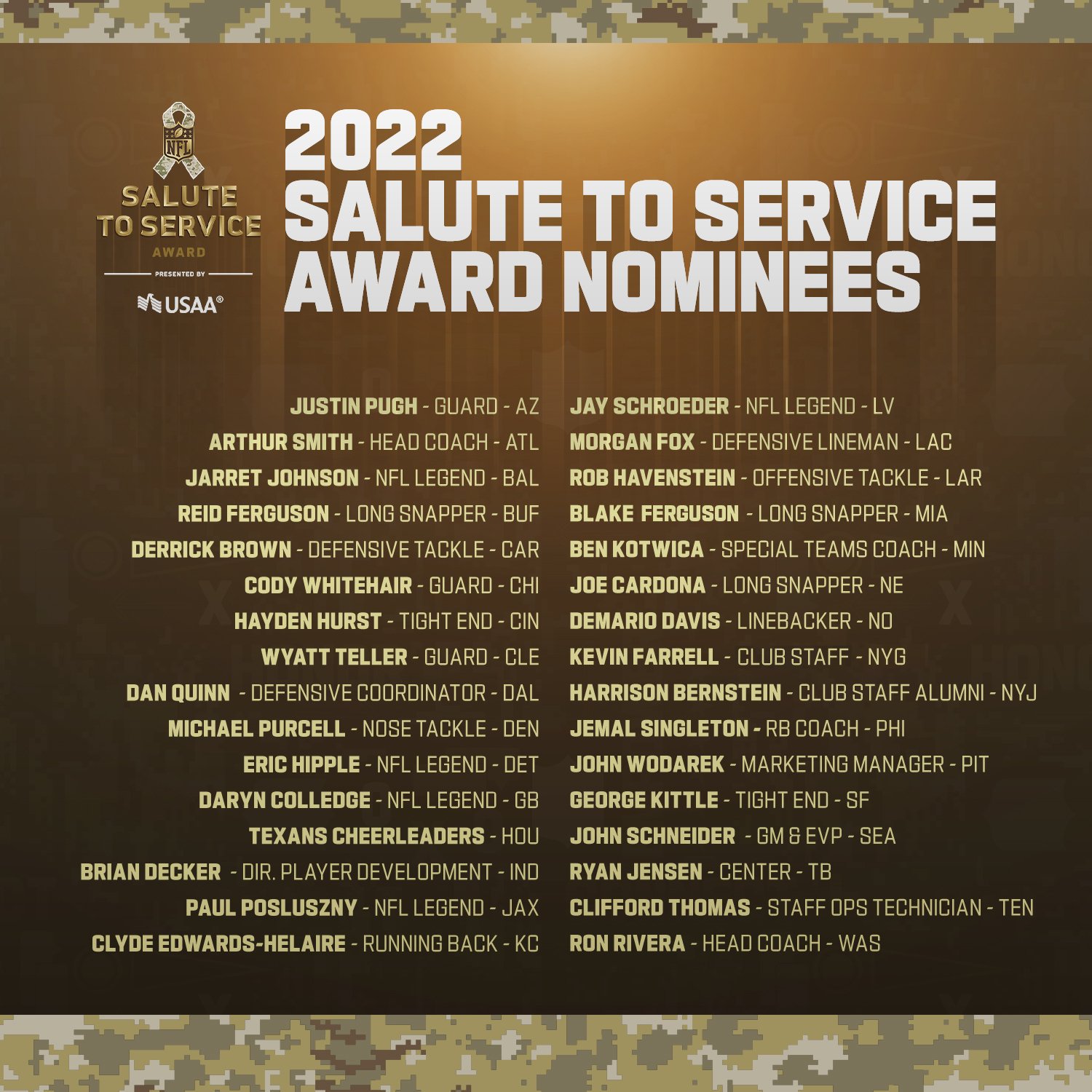 NFL Salute to Service 2022 Nominees