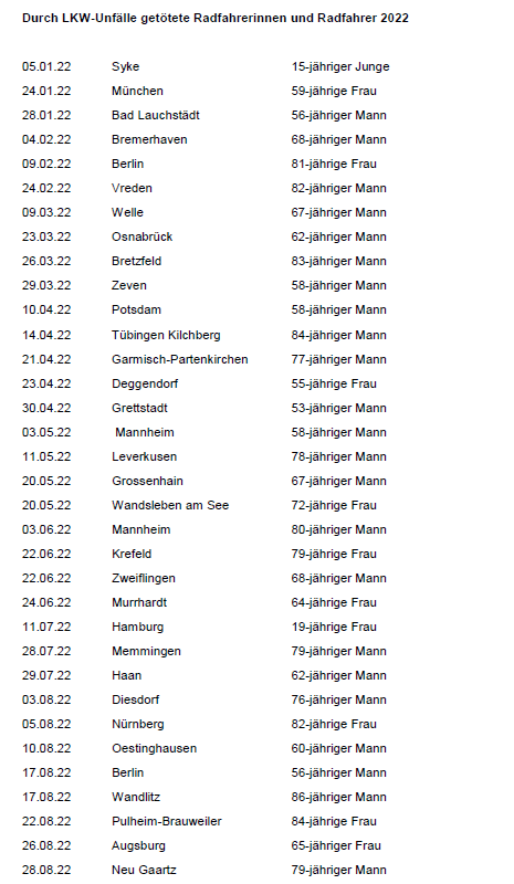FrauKrone's tweet photo. 55 radfahrende Frauen, Männer und Kinder wurden 2022 durch LKW auf deutschen Straßen getötet. Ohne bundesweiten Aufschrei. Unsere Straßen sind gefährlich für Radfahrende. Und zwar durch überbordenden Auto- und LKW-Verkehr. Nicht durch Demos. #LowCar 🔥 https://t.co/mJ5syJOzcR