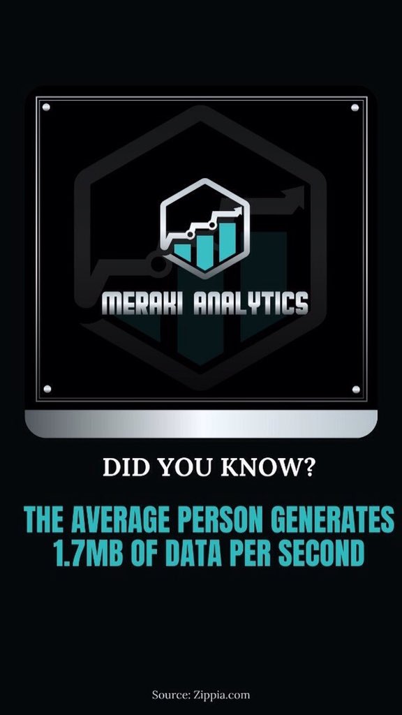 Did you know ?

Shear your thoughts and questions below.👇
Source: #Zippia 

#AnalyticsMeraki