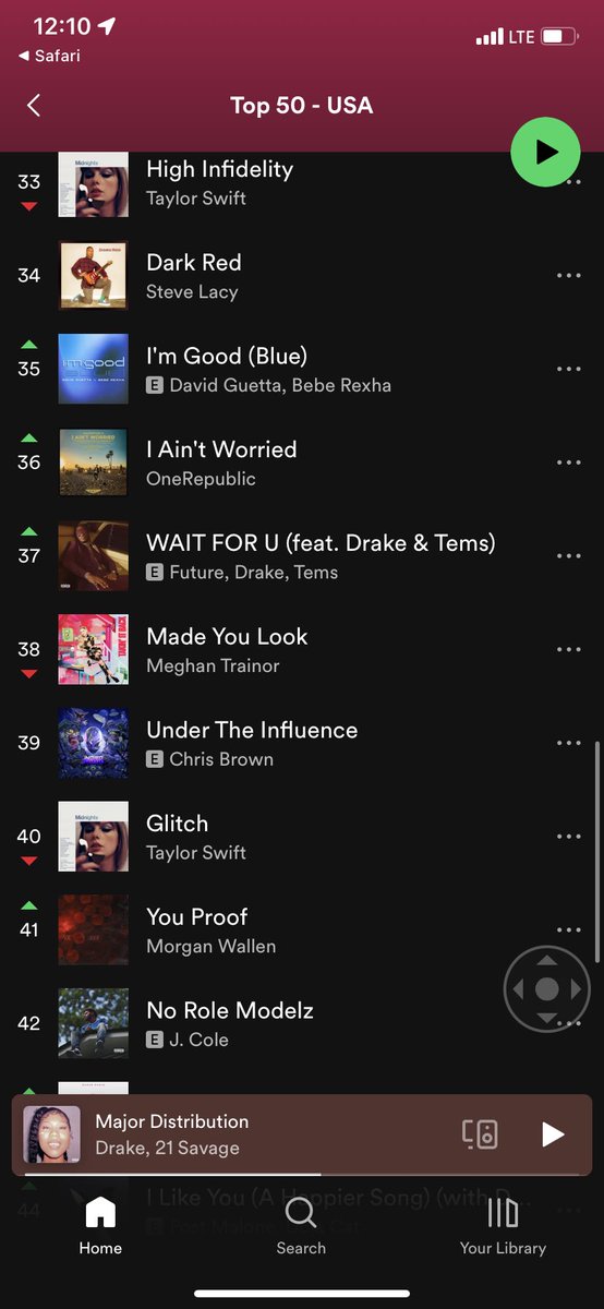ChristianNBDodd's tweet photo. @hotboy_lijah @theestallion Rihanna ahead of Meg and she hasn’t dropped an album in years. Like I said, numbers don’t lie. https://t.co/UVVeedE5b7