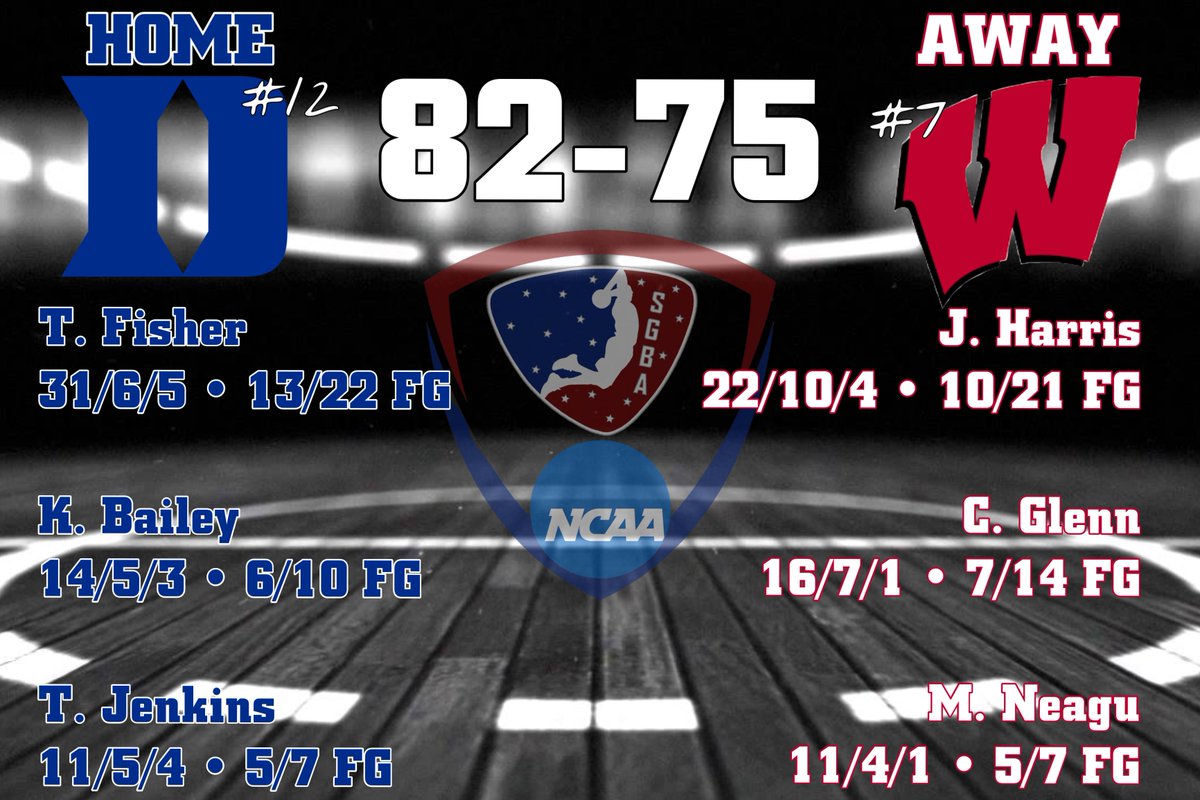 <a href="/SGBA2K/">SGBA</a>

We had another great matchup last night #SGBA Nation ‼️

JJ Harris &amp; <a href="/WisconsinSGBA/">SGBA Wisconsin Badgers</a> fell on the road in upset fashion to <a href="/Duke_SGBA/">OFFICIAL SGBA DUKE BLUE DEVILS</a> 🔥

“The General” put up a #DoubleDouble but it wasn’t enough for Tre Fisher as he put up 31 with 5 assists 👀