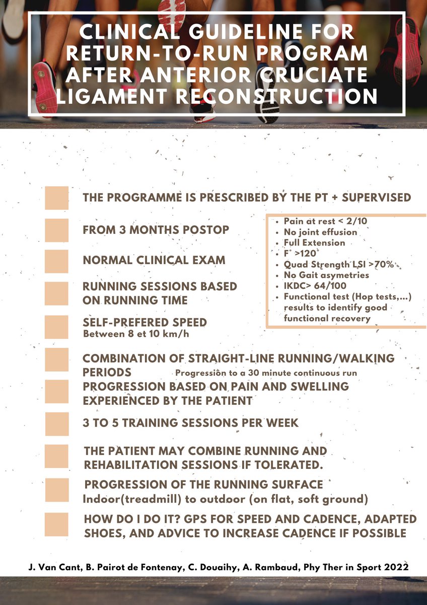 Alexandre Rambaud PT PhD 🇫🇷 (@ajm_rambaud) on Twitter photo Characteristics of return to running programs following an anterior cruciate ligament reconstruction: A scoping review of 64 studies with clinical perspectives
<a href="/JVanCant/">Joachim Van Cant</a> @BenoitPdF
pubmed.ncbi.nlm.nih.gov/35921783/ Characteristics of return to running programs following an anterior cruciate ligament reconstruction: A scoping review of 64 studies with clinical perspectives
<a href="/JVanCant/">Joachim Van Cant</a> @BenoitPdF
pubmed.ncbi.nlm.nih.gov/35921783/