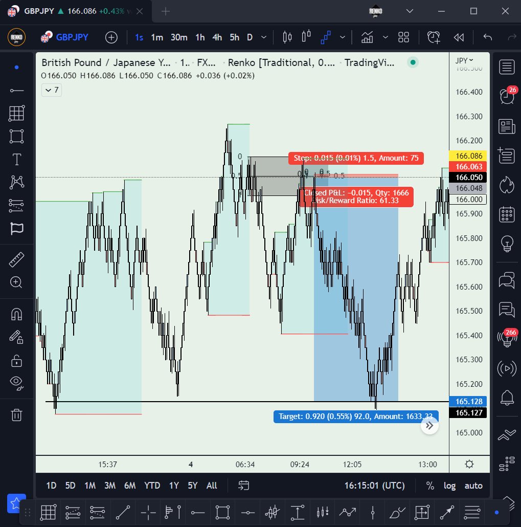 GBPJPY SELL