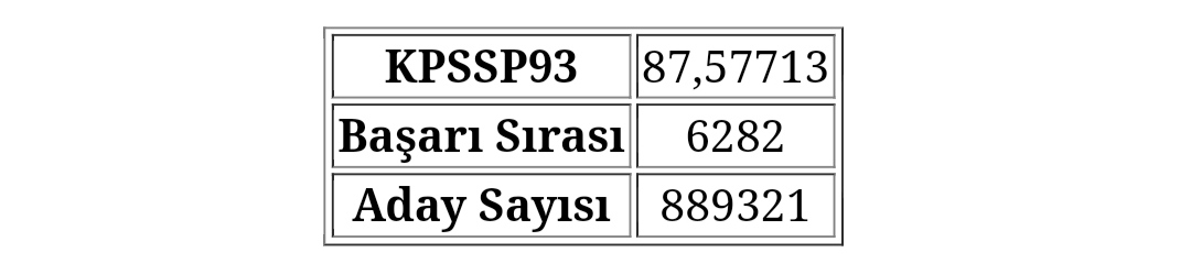 MasumParamedik's tweet photo. Soldaki 2020, sağdaki 2022 puanım. Siz beni, emek verdiğim, her şeye rağmen çalışıp, çabalayıp aldığım 87 puanımla koskoca iki yılda ATAMADINIZ. Verdiğiniz umutlar yüzünden ne kafamı toplayabildim ne odaklanabildim ne de ders çalışabildim. Sonuç sağda zaten.
@drfahrettinkoca
... https://t.co/oPNBFA1tRx