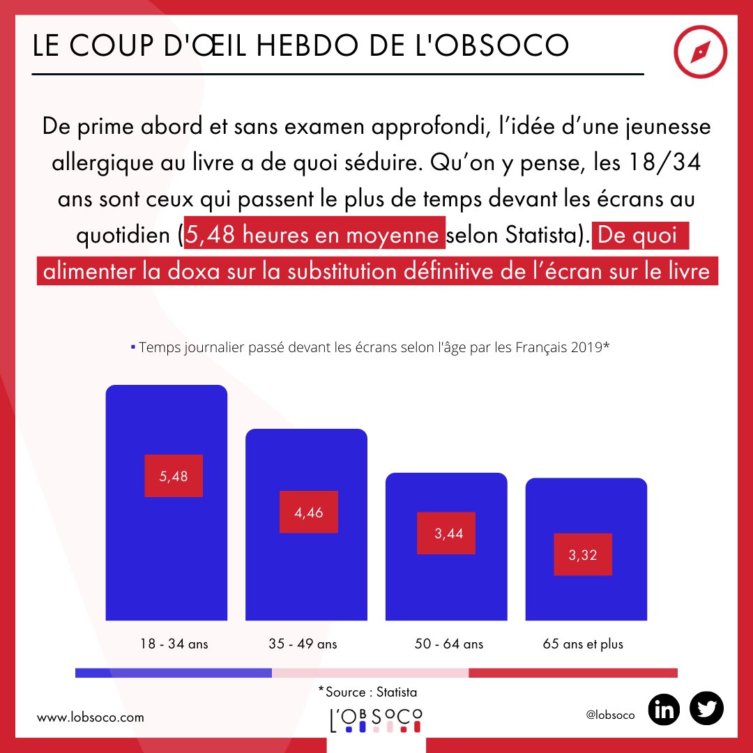 L'ObSoCo tweet media