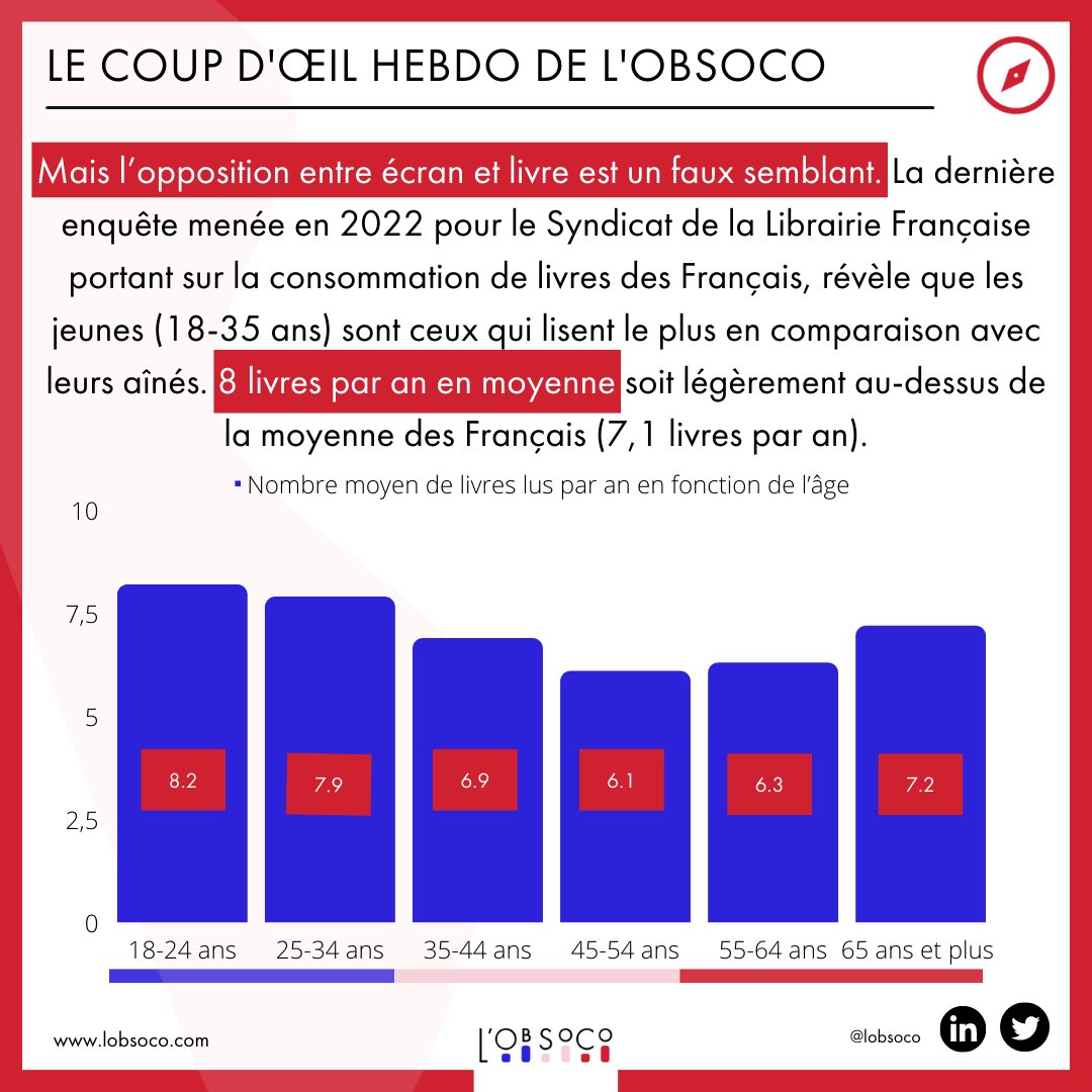 L'ObSoCo tweet media
