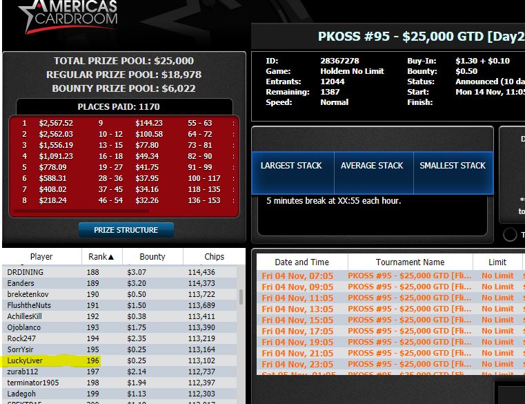 GIVEAWAY TIME. Bagged fat stack in <a href="/ACR_POKER/">ACR Poker</a> PKOSS #95 $25,000 GTD. 
Giving away 5% of our total cashed amount to 3x people who like, RT &amp; tag friends.
<a href="/ACRSTormers/">ACRSTormers</a> #ACRGiveaway