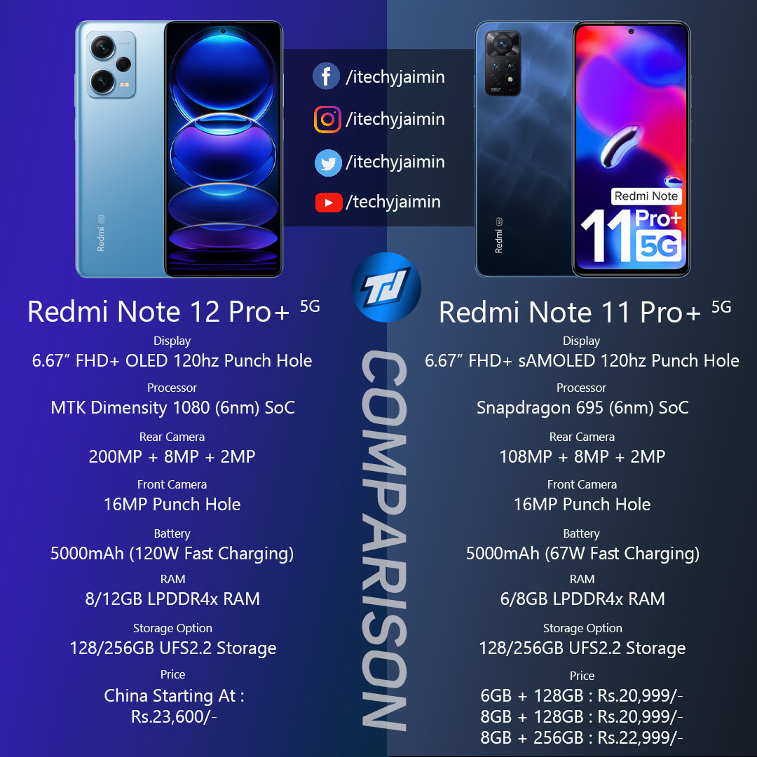 itechyjaimin's tweet photo. Redmi Note 12 Pro + 5G Vs 11 Pro + 5G Comparison : https://t.co/e6zzWr214B
--
Follow Me : @itechyjaimin
--
#Redmi #RedmiIndia #RedmiMobile #RedmiChina #RedmiNote12ProPlus #RedmiNote12ProPlus5g #RedmiNote11ProPlus #RedmiNote11ProPlus5g #Comparison #5G #Tech https://t.co/Q8Tdk4RPvB