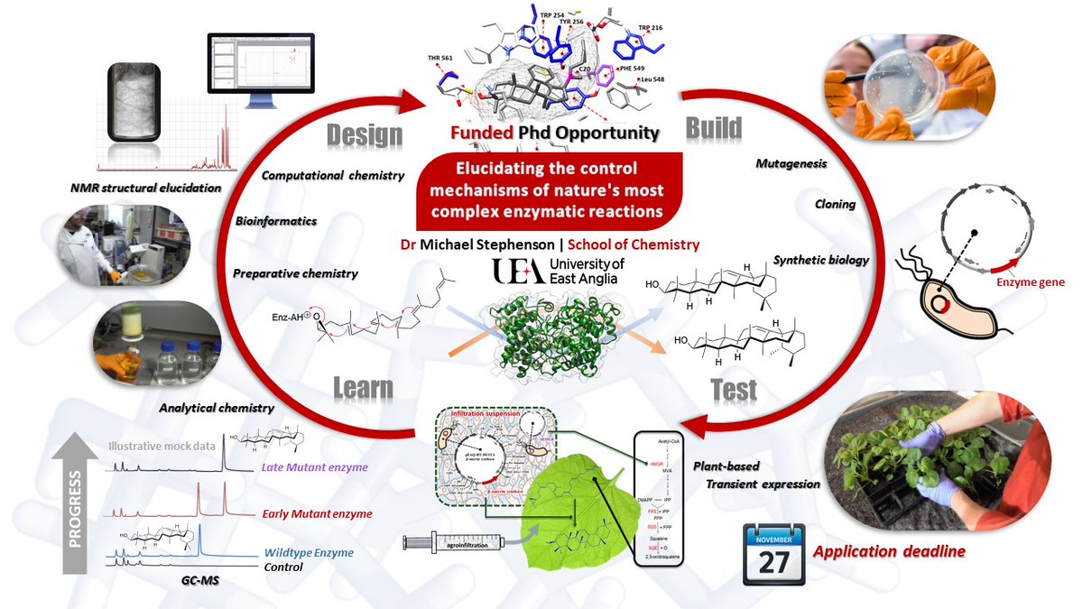 Funded PhD opportunity in my lab <a href="/UEA_Chemistry/">UEA Chemistry</a>  Still time to apply. 🗓️Applications Close: 27th Nov 2022 🥼Start Date Oct 2023 #PhDopportunity #PhDposition #PhDstudentship #NaturalProductChemistry #SyntheticBiology
uea.ac.uk/course/phd-doc…