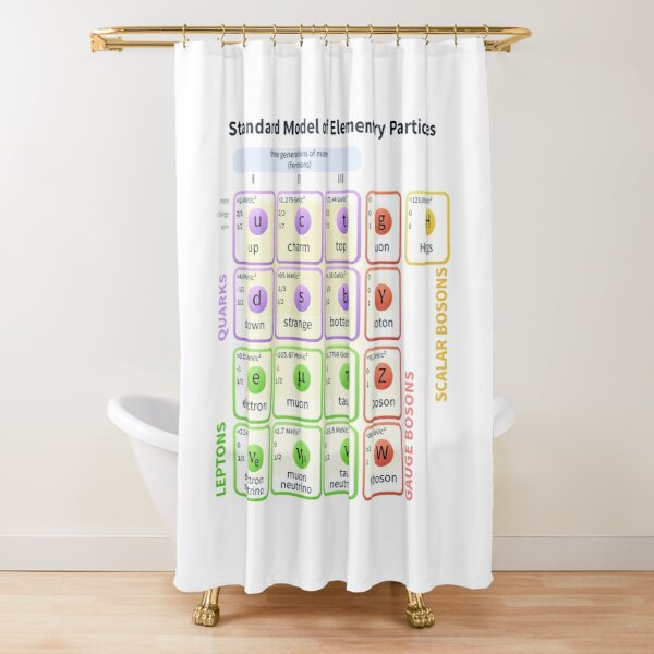 Standard Model Of Elementary Particles #Quarks #Leptons #GaugeBosons #ScalarBosons Bosons redbubble.com/people/znamens… via @redbubble #Shower #Curtain #ShowerCurtain