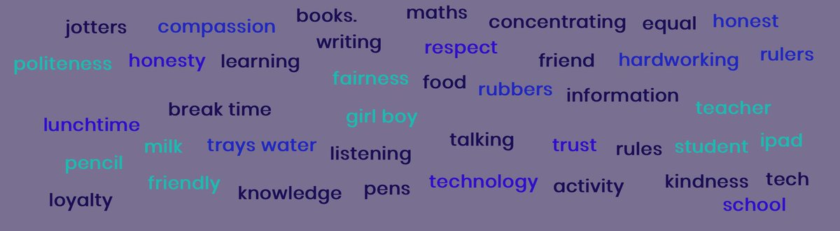 EastbankPri's tweet photo. What should our core values be across Education Services in Glasgow? P7a answered this by creating their own values word banks and used a negotiation matrix to decide what was most important to them. #EastbankPrimary #Values https://t.co/AZDrfNTn6c