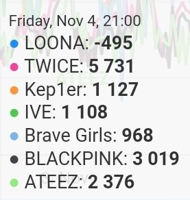 🚨[MAMA WW FANS' CHOICE]
⏰ 3 hrs left

16. <a href="/BLACKPINK/">BLACKPINKOFFICIAL</a> 
Keep voting BLINKS! 

Vote here: 2022mama.com/vote
#MAMAVOTE #blackpink