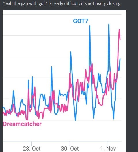 tiaree082gmail1's tweet photo. เขาบอกว่าเราโหวตหนักจนบอทตามไม่ทัน! ยอดโหวตทวิตเกือบทะลุขอบ!! ใครไม่งงกุงงนะเอาจริง พวกเราไปเอาพลังที่ไหนมากันเนี่ย!!🥹🥹🥹🫰
💚💚💚💚💚💚💚
#MAMAVOTE
#got7 https://t.co/Tj72eLrneW