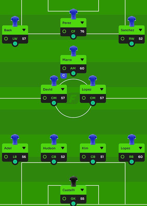 The squad is undergoing physical and mental conditioning in preparations for our first game of the season on Monday. 

Transfer conversations still underway. Expecting a few new signings to join the Foxes 🦊
#EllandowT #Footium #UpTheFoxes
