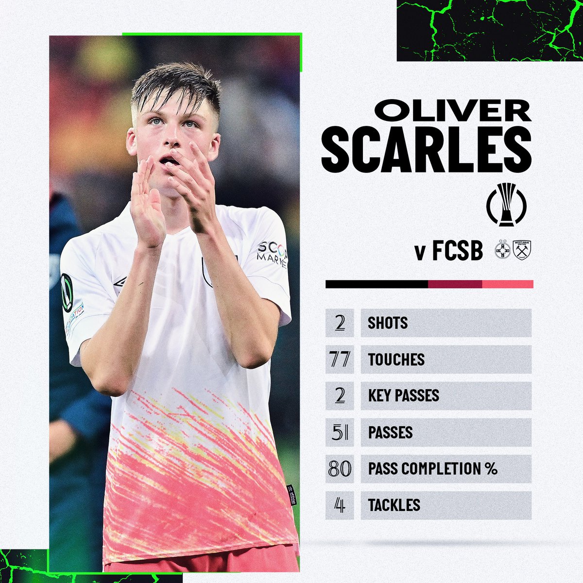 WestHam's tweet photo. MOTM on your debut at 16 years old.

A night to remember for young Oliver Scarles! ⚒️ https://t.co/1vu73AJ5K8