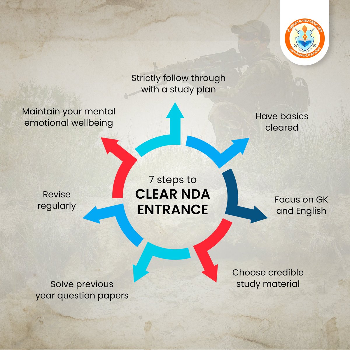 mkppsofficial's tweet photo. NDA prep can be difficult if you're just starting out. If you're finding it tricky to start off, we have a well-established course plan to help you out. Contact us today!
#mkpps #mkpawar #militaryschool #leadershiptraining #ndaexam #NDA #ndacadets #govermentexam #motivation101 https://t.co/5oRwkYlsK7