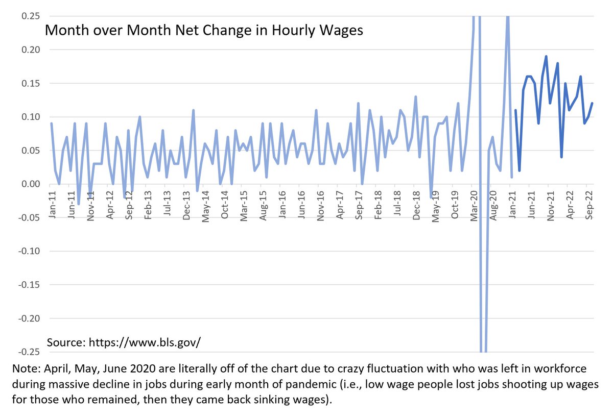 Another amazing jobs report showing robust & sustainable growth in jobs & wages.