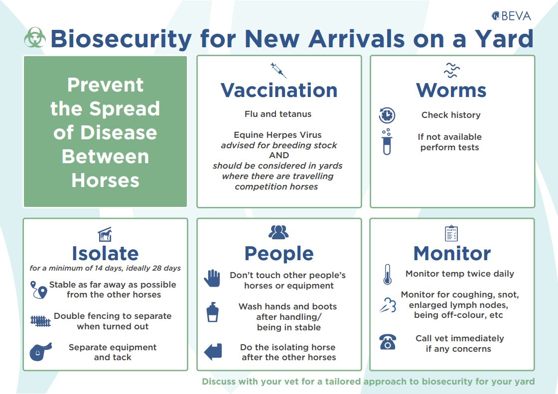 BEVA_news's tweet photo. @BEVAPresident BEVA is reminding all yards to be hot on biosecurity, to quarantine all new arrivals, and (now that flu vaccines are available again) make sure all vaccinations are up to date. Check out our recommendations for biosecurity for new arrivals on a yard 👇 https://t.co/ho7NpBJNiX
