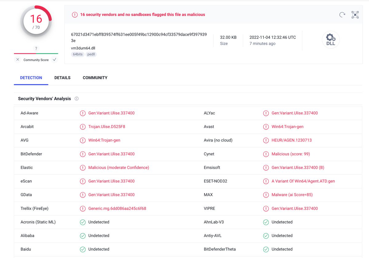 Noticed an interesting registry export with powershell loader working completely on data stored in the registry

Reg export
hastebin.com/jadunepoke.pro…

Sample
virustotal.com/gui/file/67021…