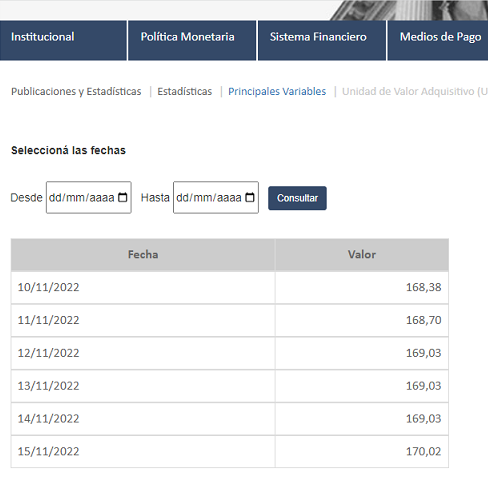 #UsuraUVA
Basta de BENEFICIAR A LOS BANCOS !!!
 💣AUMENTO de #UVA MAS de 1.000 % 💣
La #Inflación mas alta en 30 años recae sobre las cuotas y el capital adeudado.
Desplome de los salarios de mas 20% en los últimos 4 años!
Mas pruebas de la INVIABILIDAD de este CREDITO USURERO?