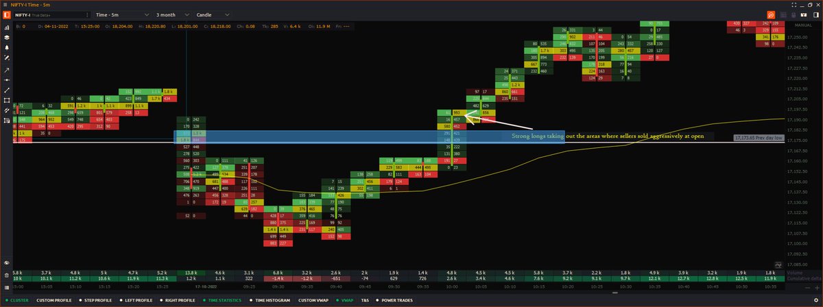 How do I use VWAP in different kinds of market? 

(1/n) https://t.co/nRVFWN40Qd