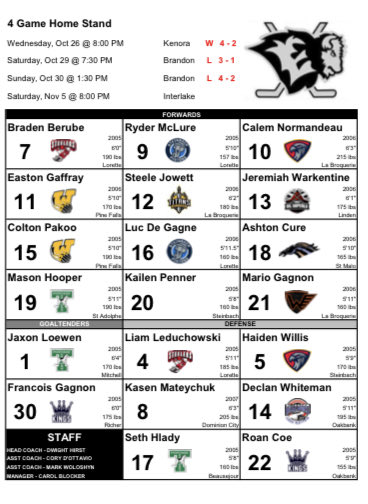 EastmanSelects's tweet photo. Selects finish off their home stand Saturday night at the SGC in Beausejour.

#eastman #selects #u18 #hockey #thedub #mmhl #themj

@eastmanfemale @emfemaleu15aaa ⁦@EastmanU15AAA⁩ https://t.co/Eke4R5dSwz
