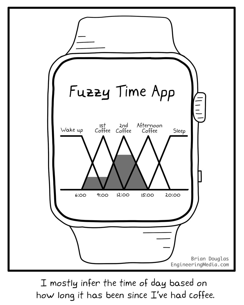 IFAC_Control's tweet photo. IFAC Newsletter, just out, includig already the fifth cartoon. It points out an interesting connection between time and coffee with a bit of fuzziness. Thanks to @brianbdouglas Check: https://t.co/c0UPObmz52 https://t.co/EgXsIpRvjK