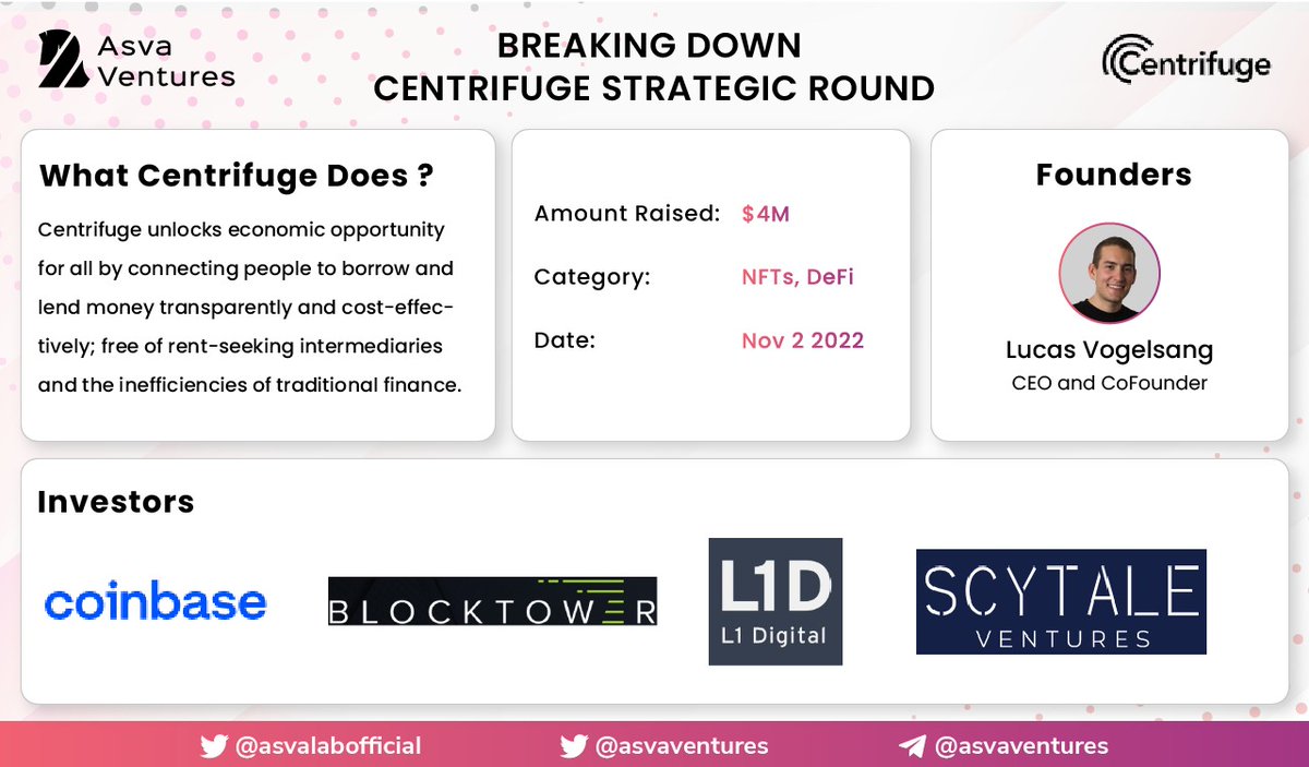 🔥<a href="/centrifuge/">Centrifuge</a>, a DeFi protocol to finance real-world assets, has raised $4 million in a strategic funding round! 

👏Congratulations to <a href="/lucasvo/">lucasvo ꩜</a> and the entire team of Centrifuge on successful fundraising! 

✨This one-pager explains everything you might be curious about:
