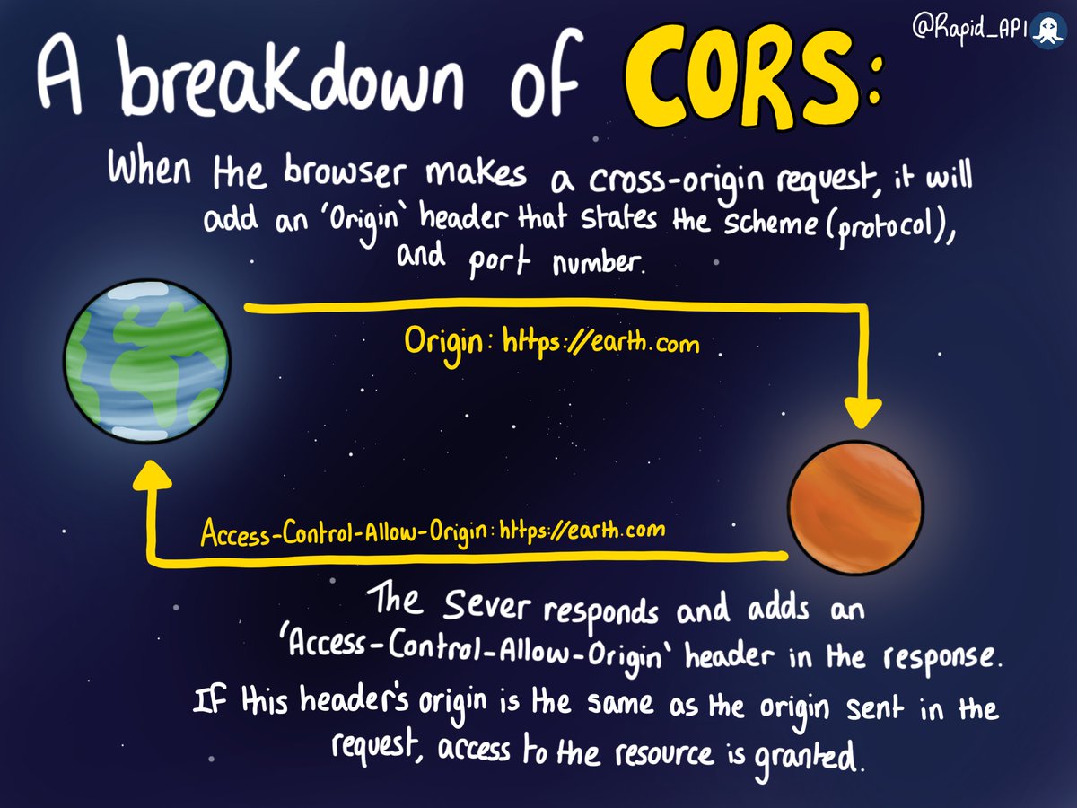 Learn about CORS in this week's RapidAPI Comic 👇 { 1 / 5 } - Thread ...