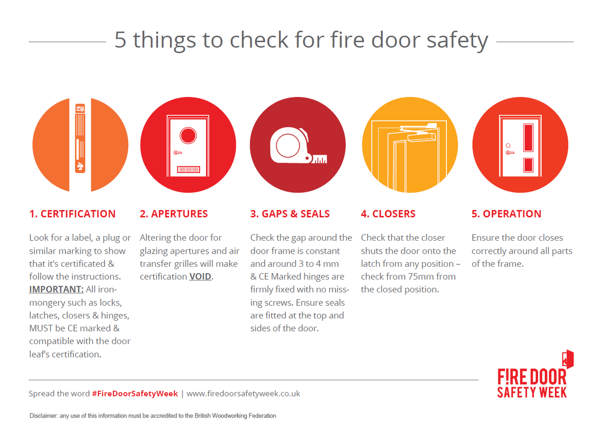 Want to know how to check if a fire door is faulty? Here are 5 things to look for – certification, apertures, gaps and seals, closers, operation. If you find a faulty fire door, report it to whoever manages or owns the building.

#firedoorsafetyweek #FDSW22 @FireDoorAll