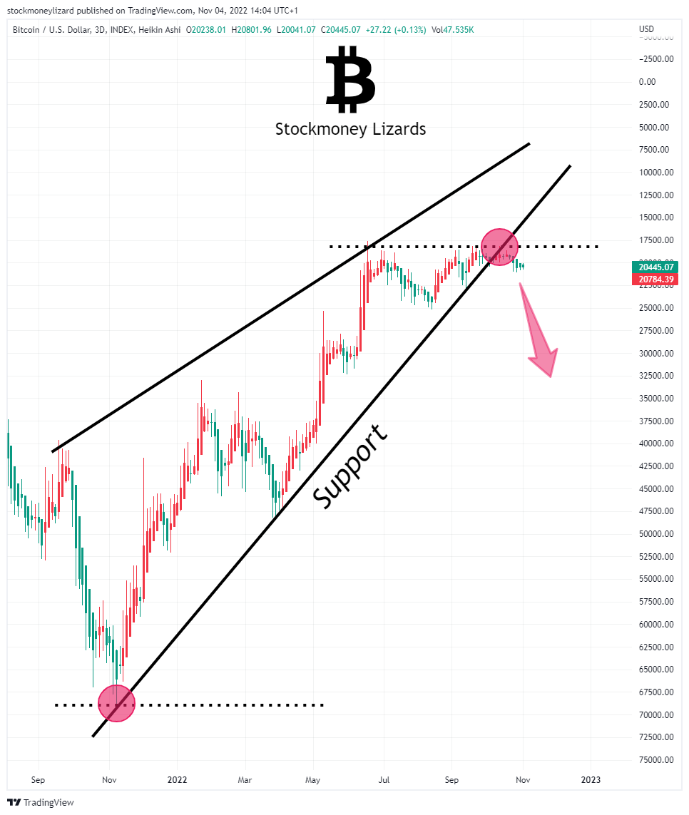 StockmoneyL's tweet photo. Good bye, inverted #Bitcoin https://t.co/qcDx2EmVB0