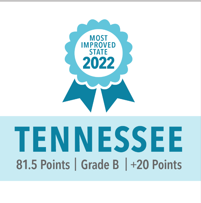 theccaht's tweet photo. Check out which state ranked #1 in the nation by Shared Hope International for our response to and prevention of child sex trafficking! We are thrilled by all the progress made this year and inspired to keep moving forward!
 
https://t.co/lcmJVaZdTX https://t.co/kfcqfWu3OL