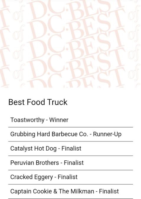 CaptainCookieNC's tweet photo. Special shoutout to our DC crew this Friday morning! Congratulations to them for making the DC BEST list again for #bestcookie and #bestfoodtruck 🍪 https://t.co/M8TWDeQASw