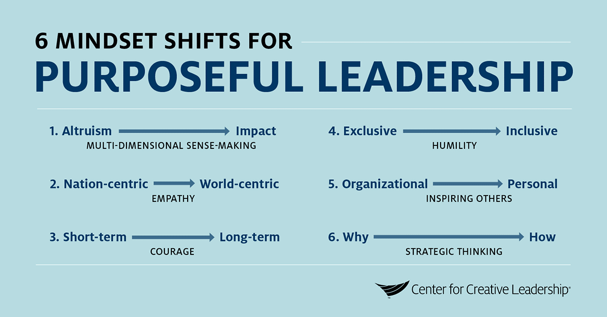 CCLdotORG's tweet photo. As we shift from Halloween music to Mariah Carey, here are 6 mindset shifts you can make to be a more purposeful leader: https://t.co/Huor8THvq2 #leadership https://t.co/sCDykkyz4F