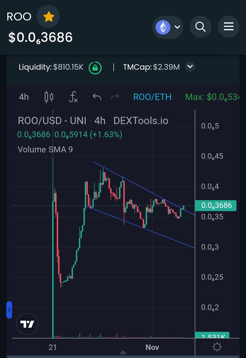 PeterPetursson's tweet photo. $ROO IS BREAKING OUT OF THE FALLING WEDGE ๐
#LuckyRoo #RooTroops https://t.co/AVA3XznuI8
