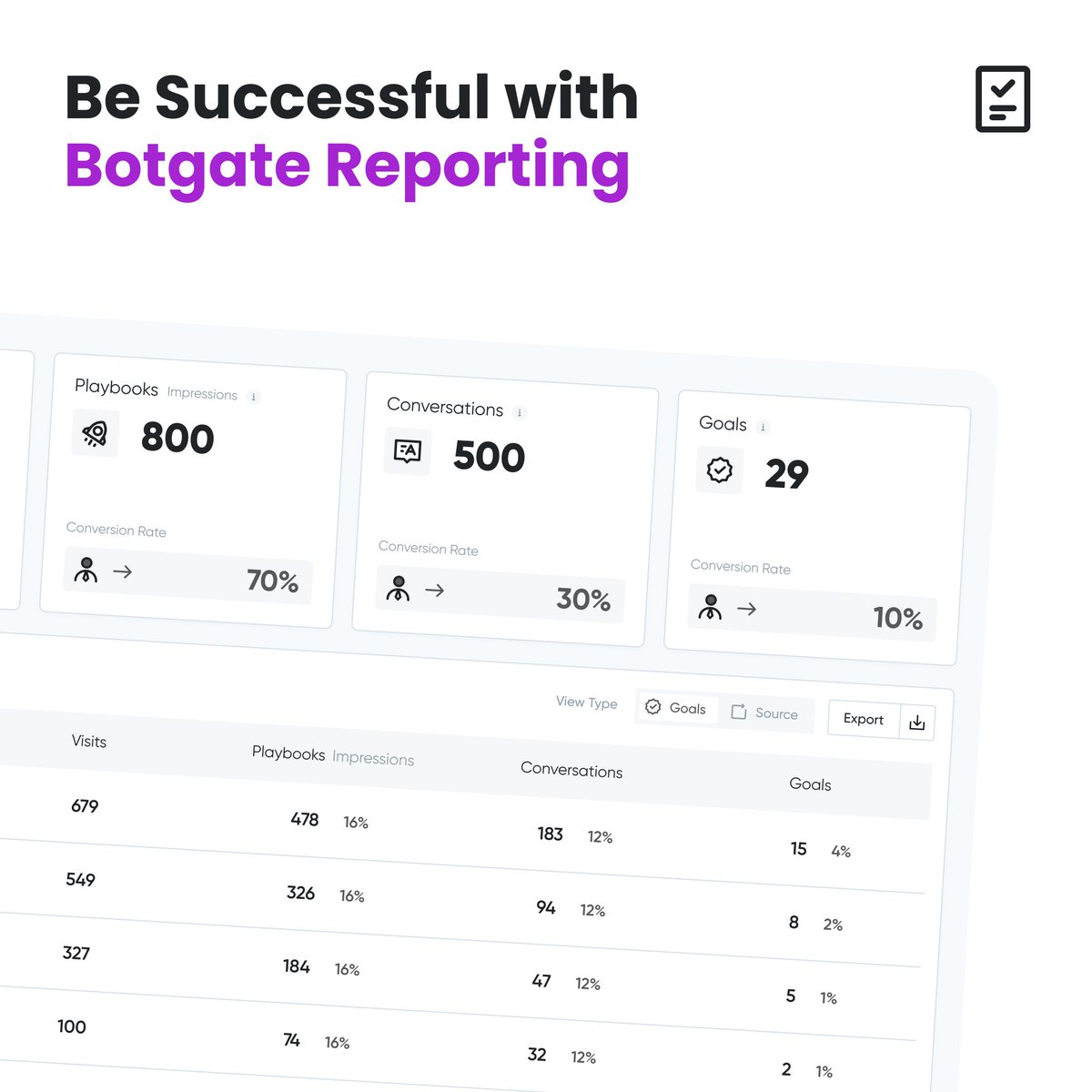 The reporting screen is one of the most useful features you will notice once you enter the conversational marketing world of Botgate. Botgate provides an incredible experience and makes this process simple to follow.
Let's read ➡️  bit.ly/3fxEbc1
#botgate #reporting #ai
